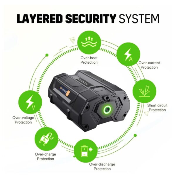 XYT-TECH Replacement for EGO 56V Battery Compatible with - Image 4