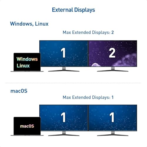 Dual 4K 60Hz USB C KVM Switch for 2 Computers - Effortless Control & High Performance - Image 5