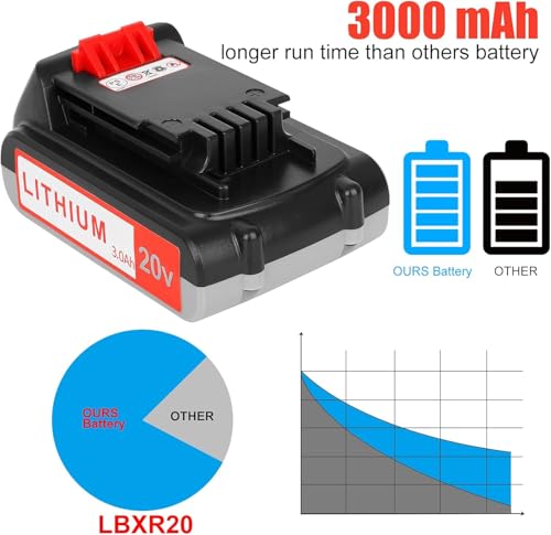 Replacement 20V Lithium Battery for Black+Decker Cordless Tools - 2 Pack - Image 3