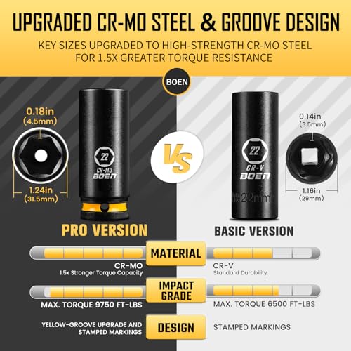 21-Piece Metric Deep Impact Socket Set – Upgrade Your Tool Collection - Image 2