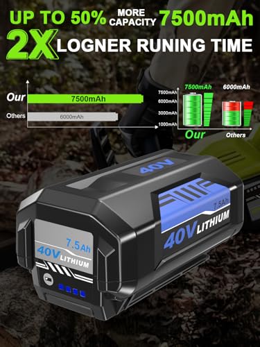 High-Performance Replacement Battery for Ryobi 40V Tools - 7.5Ah Lithium-Ion - Image 3