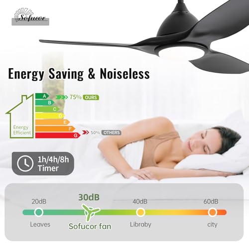 52-Inch Remote-Controlled Ceiling Fan with Dimmable Lights - Image 3
