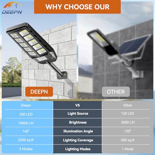 1000W Solar Street Lights Outdoor - High Efficiency, Waterproof & Motion Sensor - Image 6